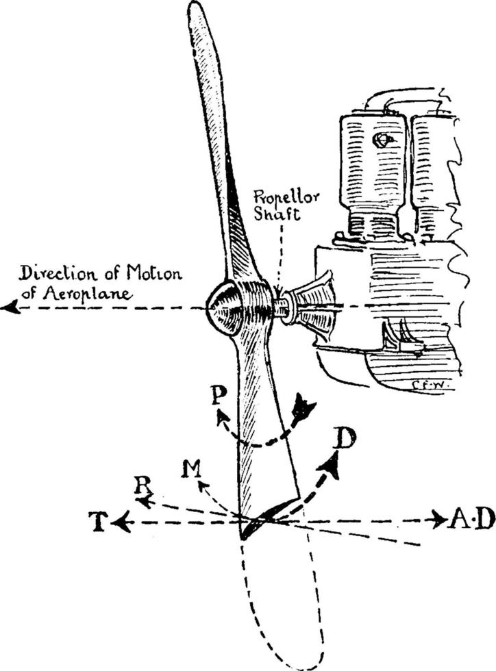 flygplan motor, årgång illustration. vektor