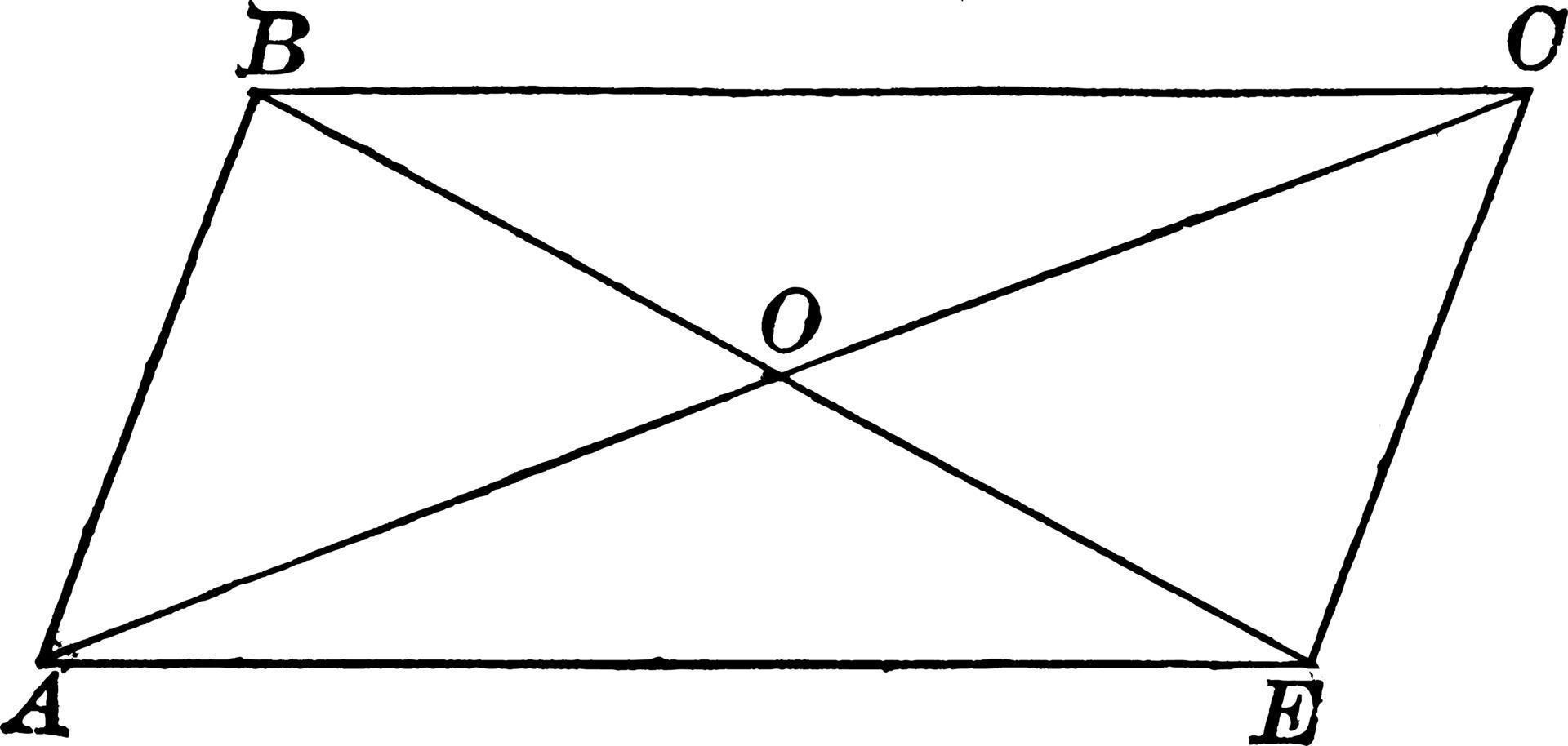 Parallelogramm, Vintage-Illustration. vektor