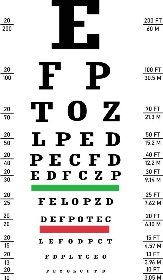 affisch för syn testning. öga Diagram tecken. öga Diagram är en Diagram Begagnade till mäta visuell skärpa. vektor