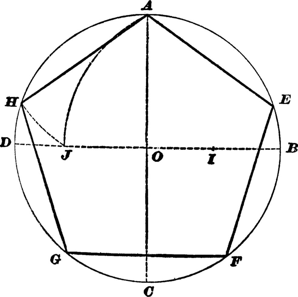 Fünfeck im Kreis eingeschrieben, Vintage-Illustration. vektor