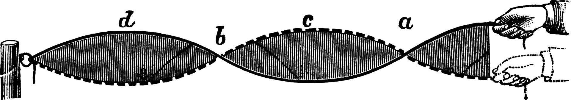 form av vågor, årgång illustration. vektor