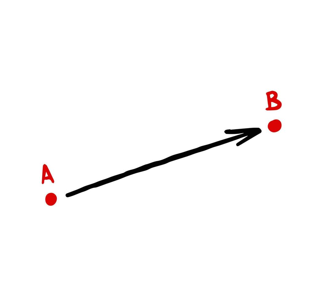 Richtungslinie des Weges. strategische Bewegung und Route. Verschiebung des gepunkteten Pfeils und Punkt a nach Punkt b. Schema und Plan vektor