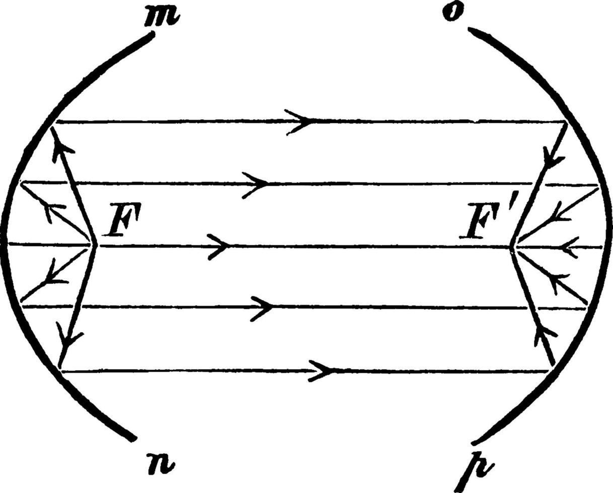 parabolisk reflexer, årgång illustration. vektor