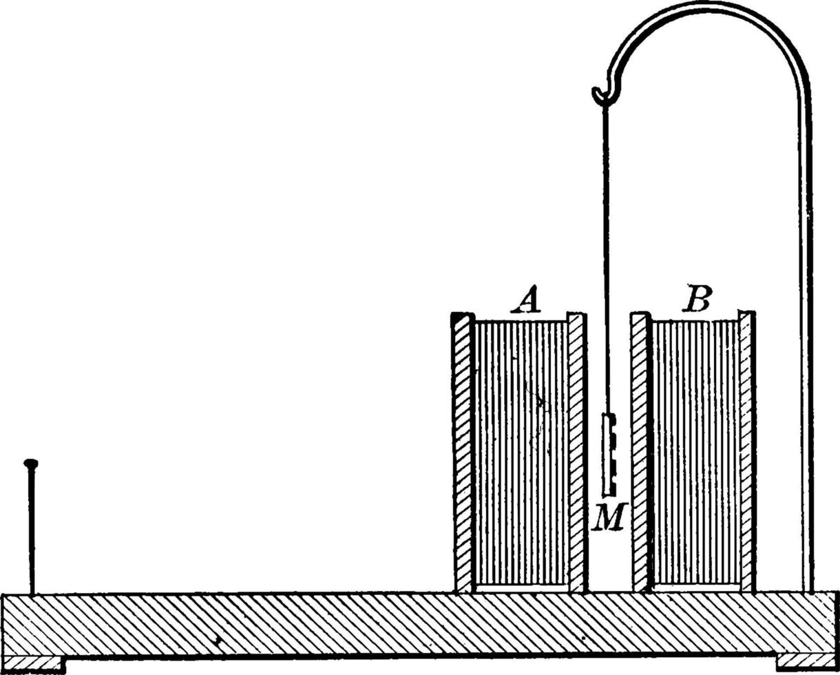 galvanoskop, årgång illustration. vektor