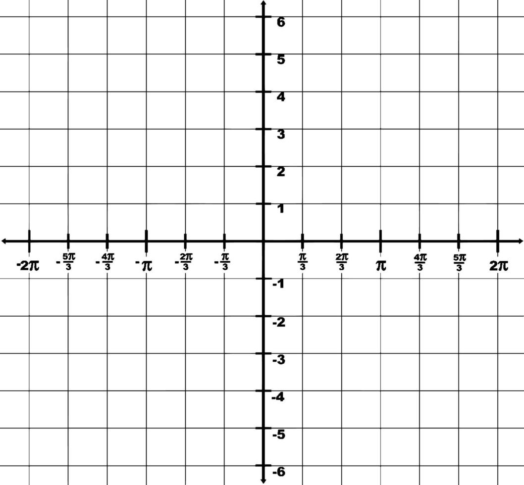 grafiska representation av domän -2 till 2 och räckvidd -6 till 6, årgång illustration. vektor