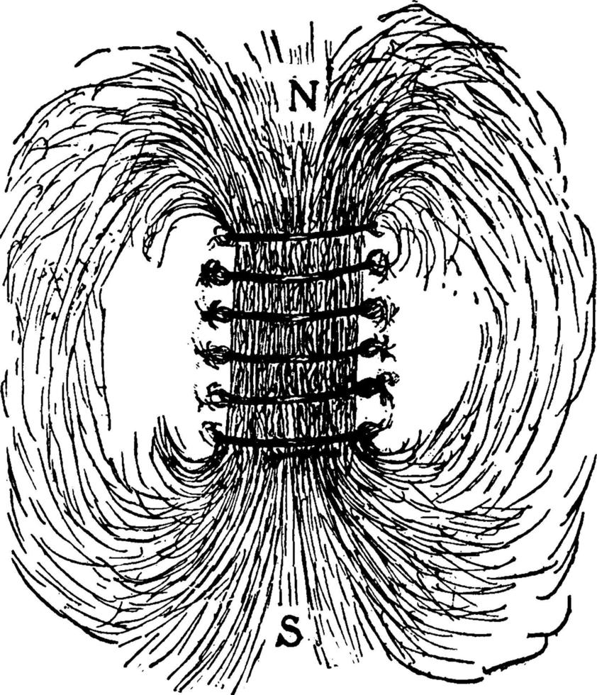 Solenoid, Vintage-Illustration. vektor