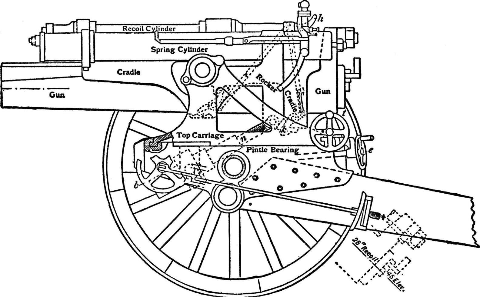 haubits, årgång illustration. vektor