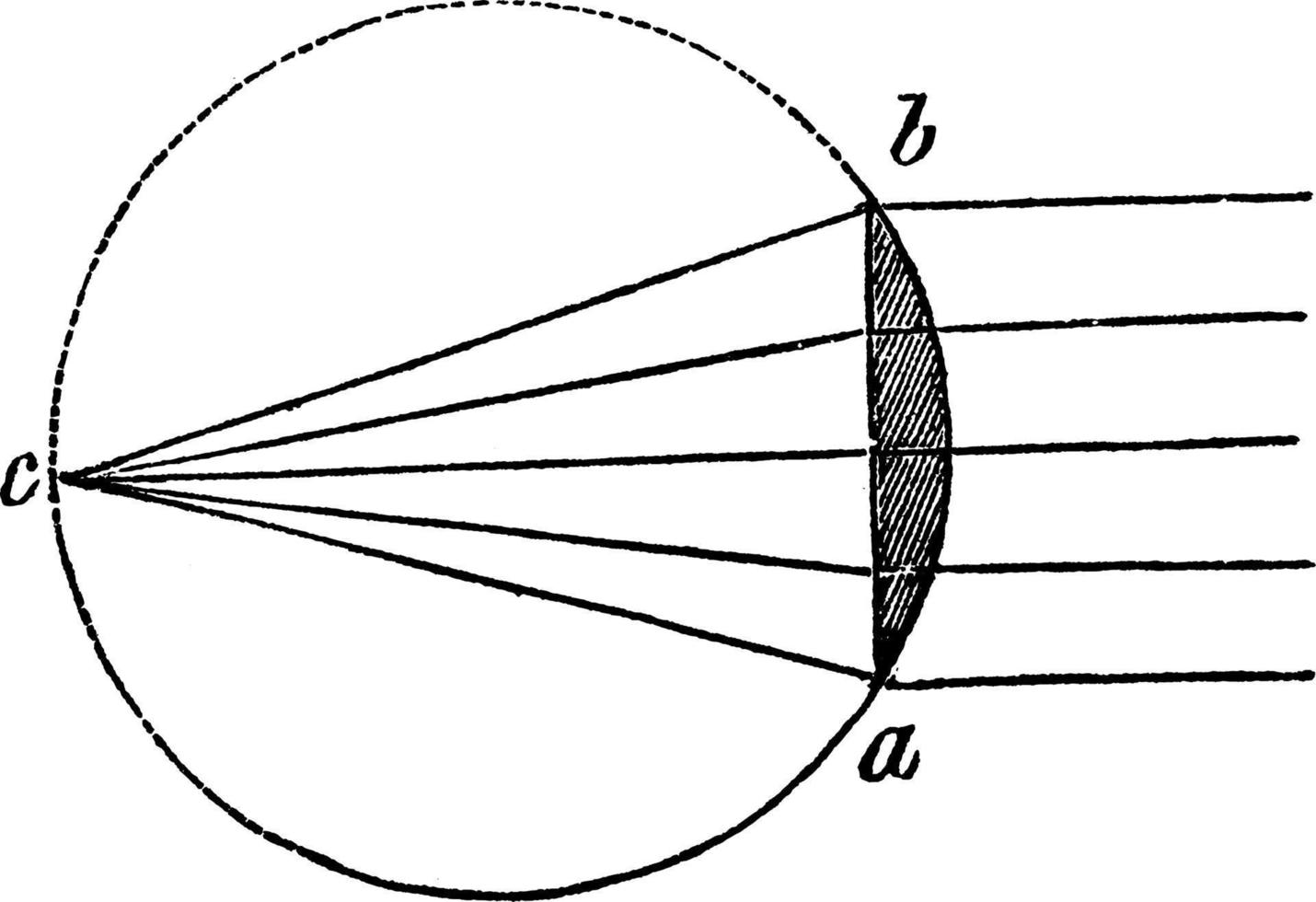 plano konvex lins, årgång illustration. vektor