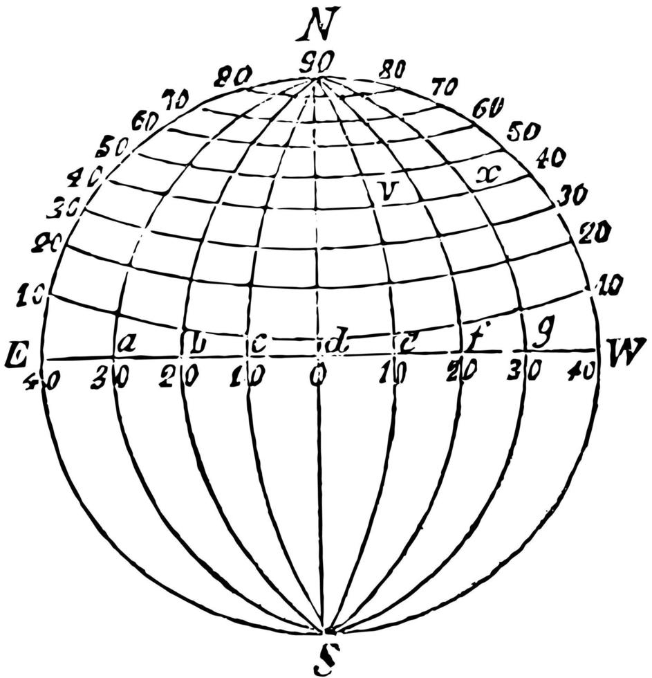 longitud, årgång illustration vektor