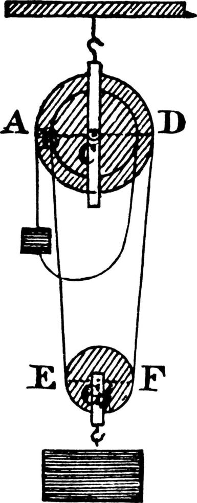 remskiva systemet, årgång illustration. vektor