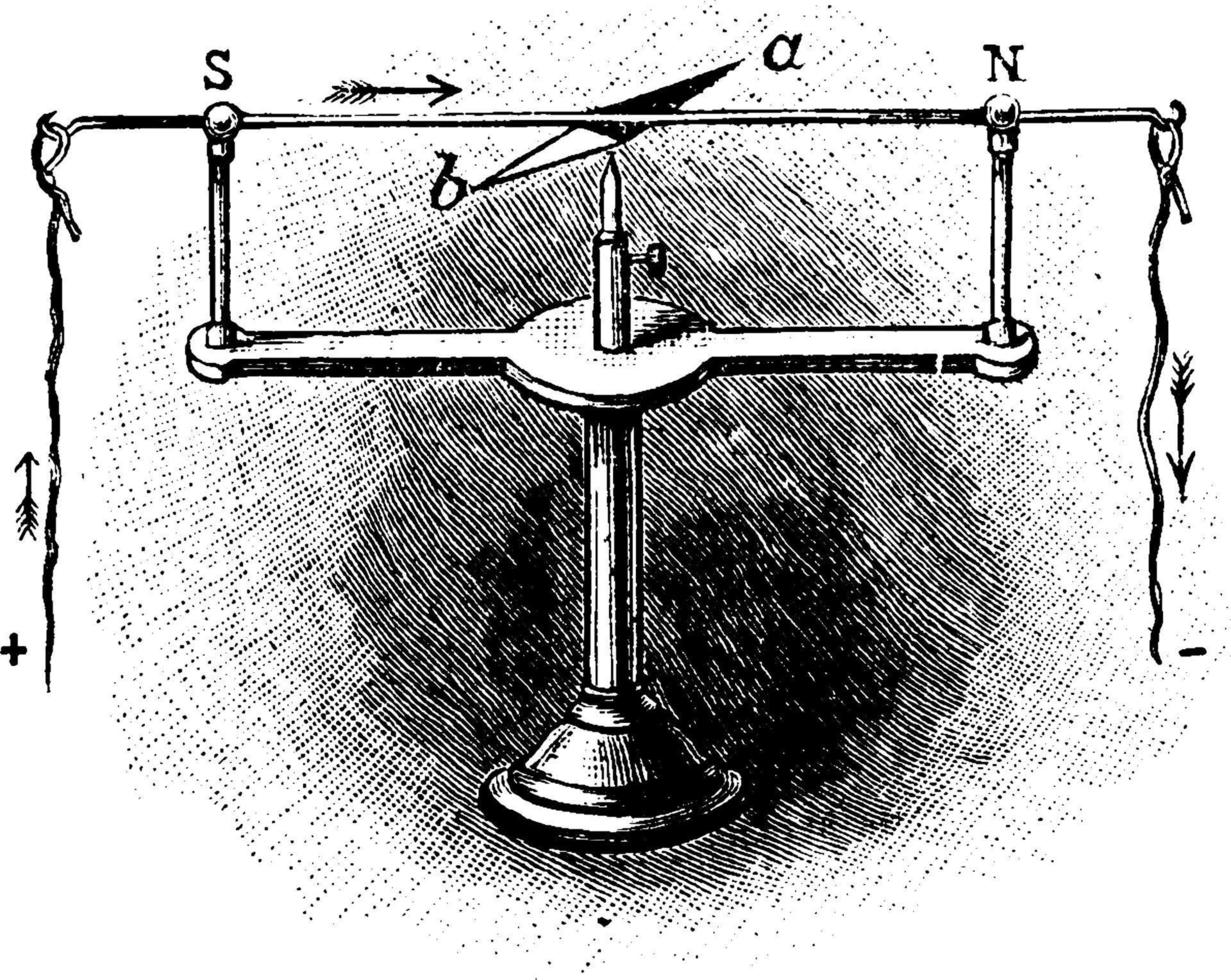 Galvanometer, Vintage-Illustration. vektor