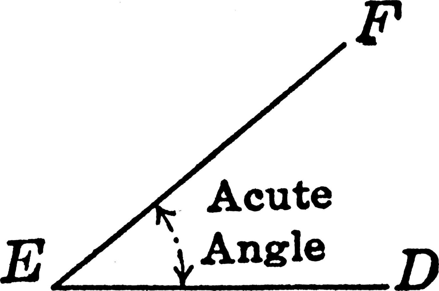 akut vinkel, årgång illustration. vektor