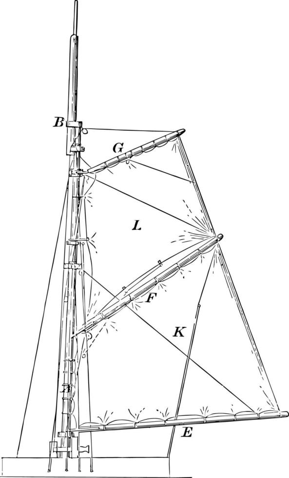 Liftsegelflächen inklusive Wellenwiderstand Vintage-Gravur. vektor