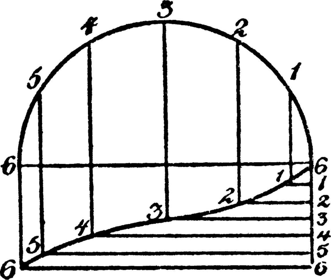 konstruktion av en skruva helix, årgång illustration. vektor