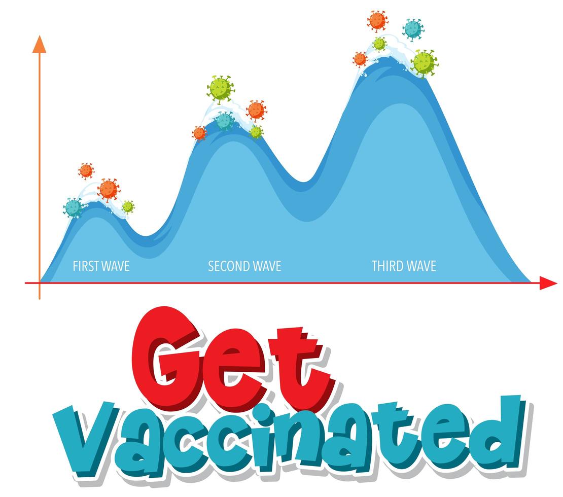Lassen Sie sich mit einem zweiten Wellendiagramm impfen vektor