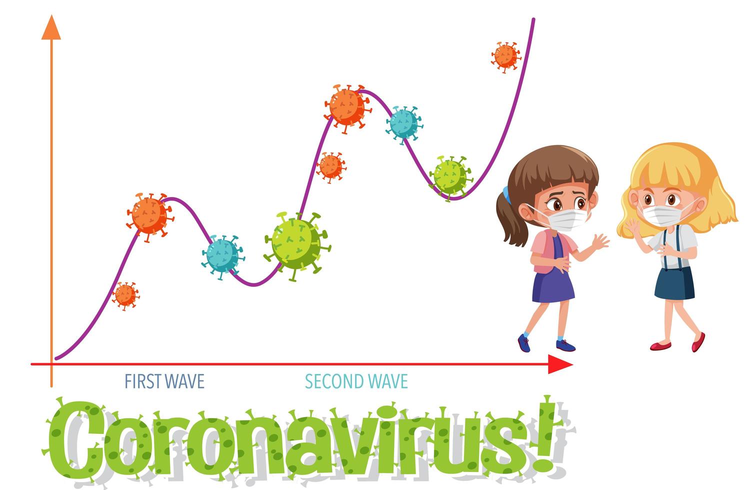 zweite Welle des Coronavirus vektor