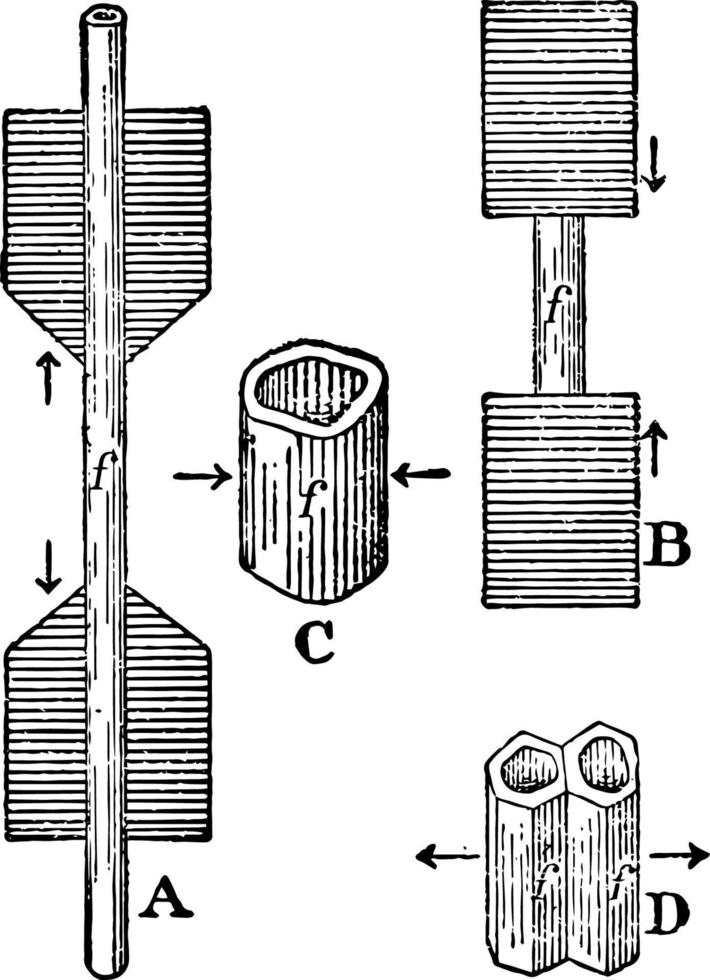 de former av motstånd årgång illustration. vektor