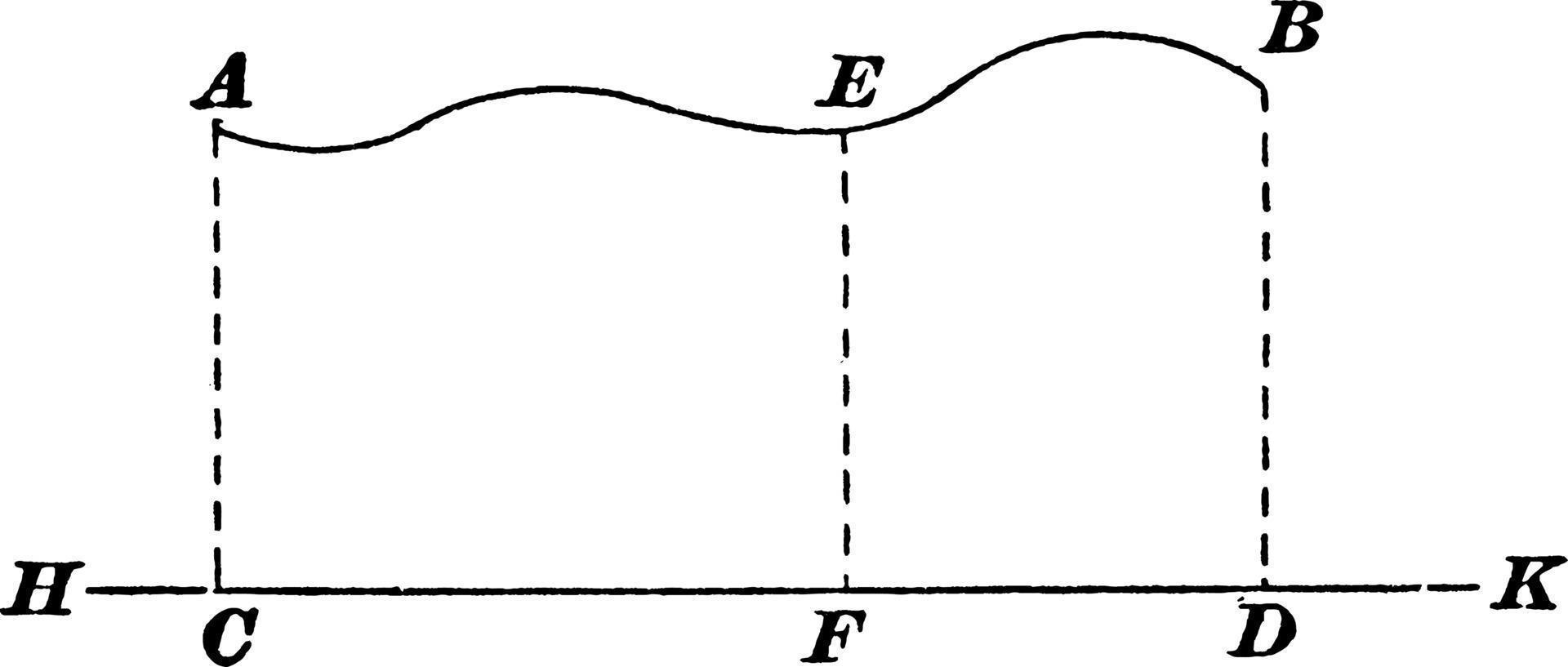 Projektion einer gekrümmten Linie, Vintage-Illustration. vektor