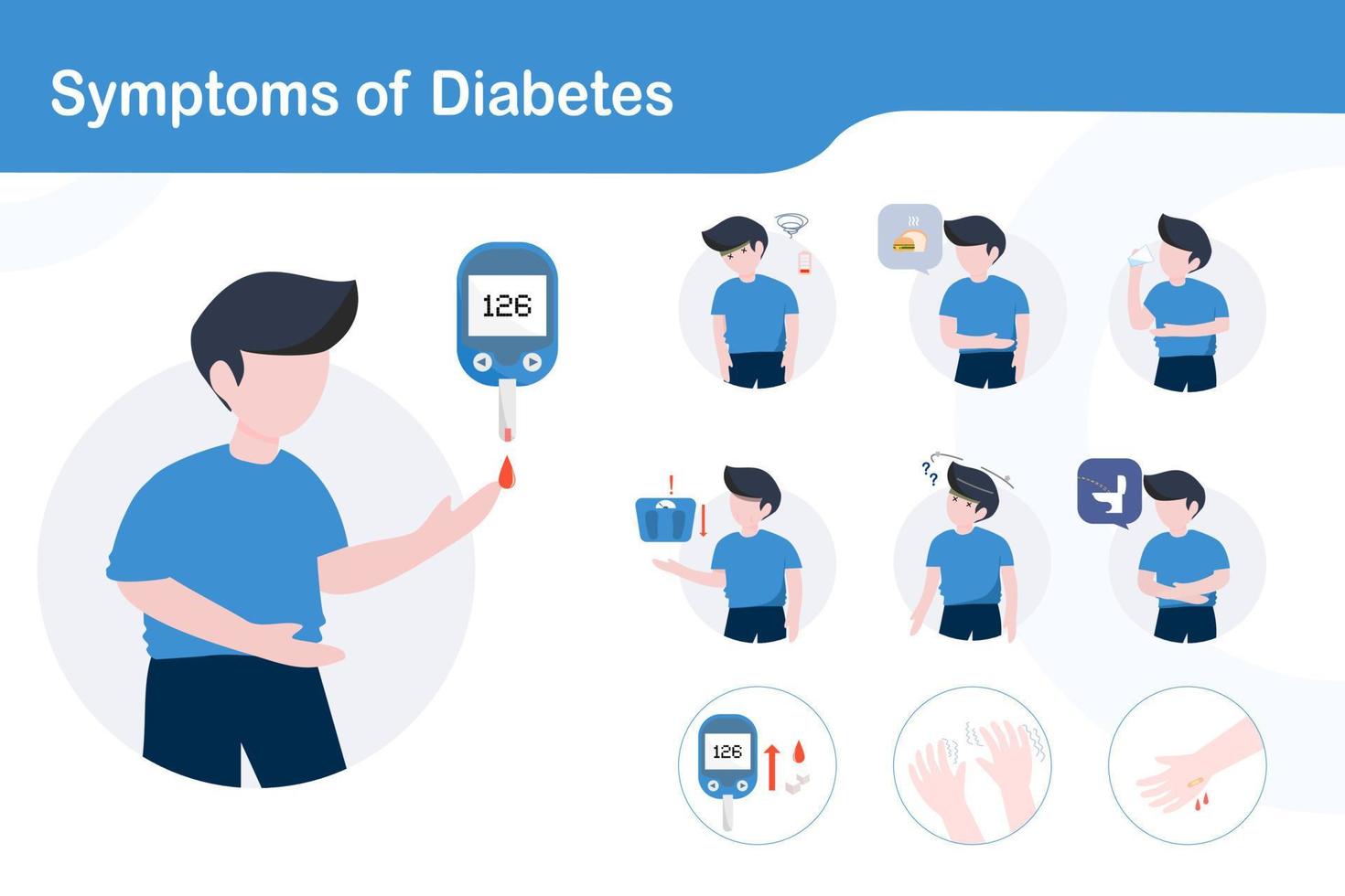 diabetes symptom.infographic karaktär med socker nivå sjukdom tecken, törstig, hungrig. diabetiker patient symptom vector.illustration infographic diabetes och sjukvård information, platt design . vektor