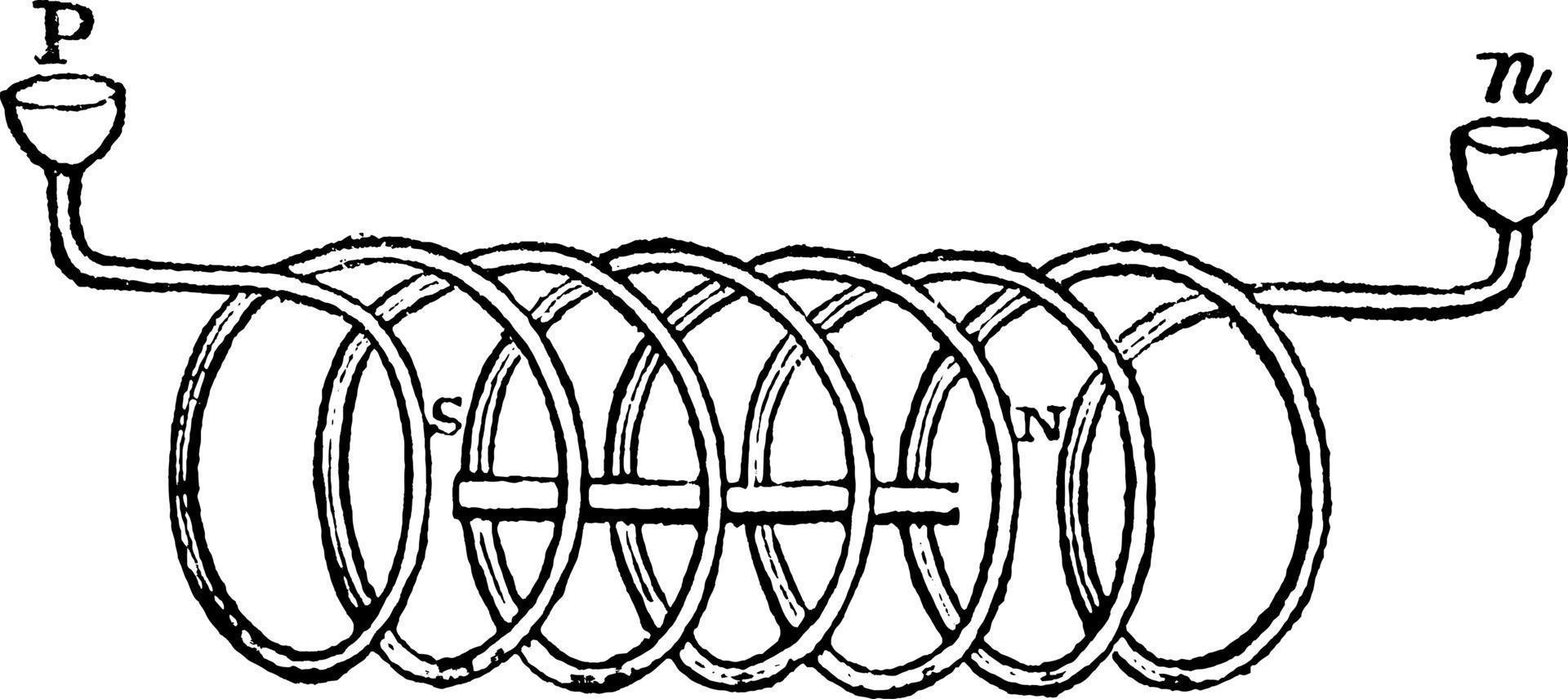 elektrisk helix, årgång illustration. vektor