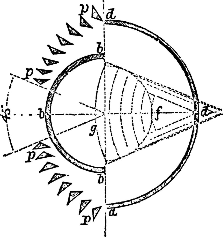 kondenserande oktant, årgång illustration. vektor