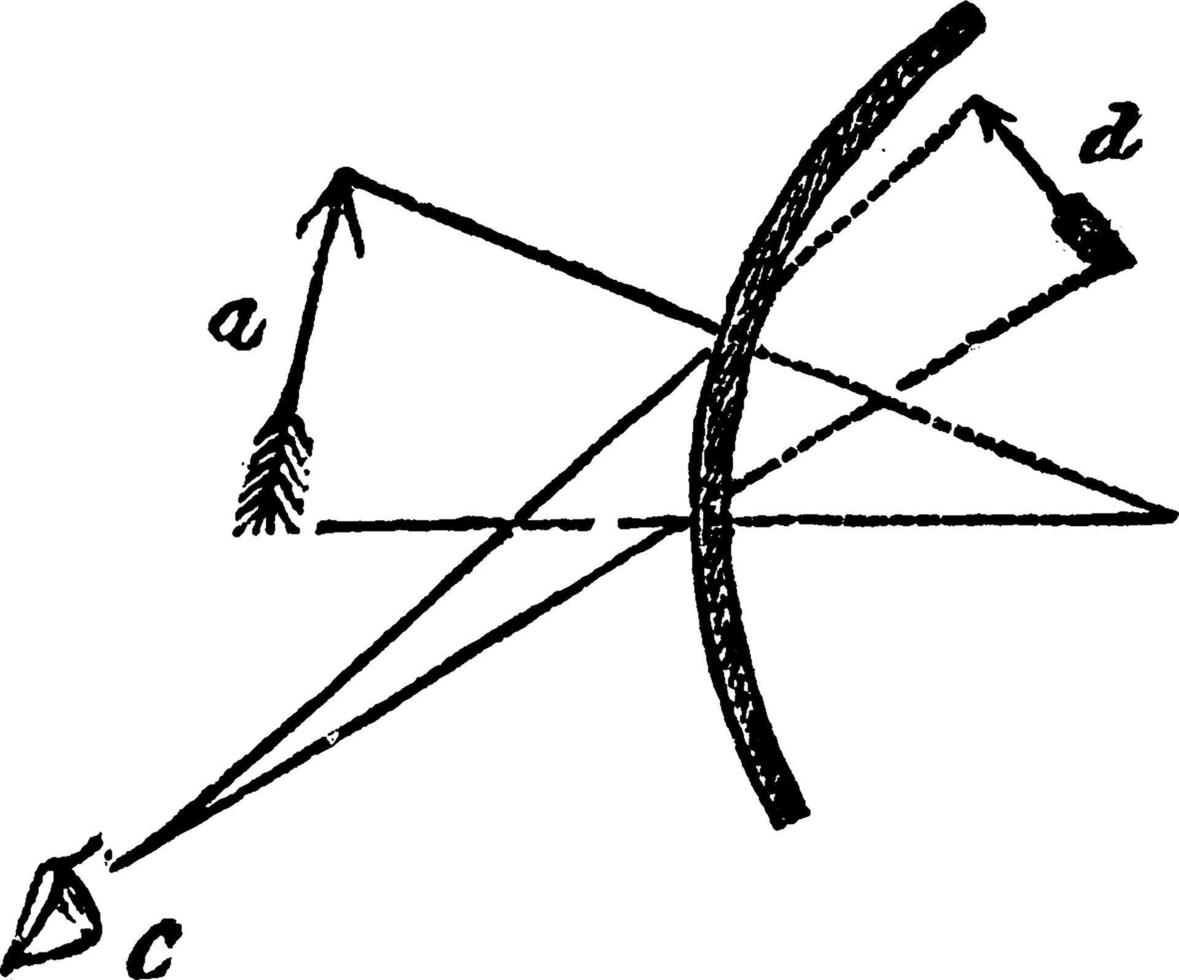 konvexer Spiegel, Vintage Illustration. vektor