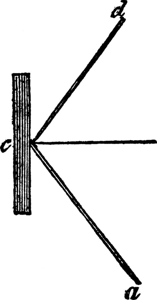 Lichtreflexion, Vintage-Illustration. vektor