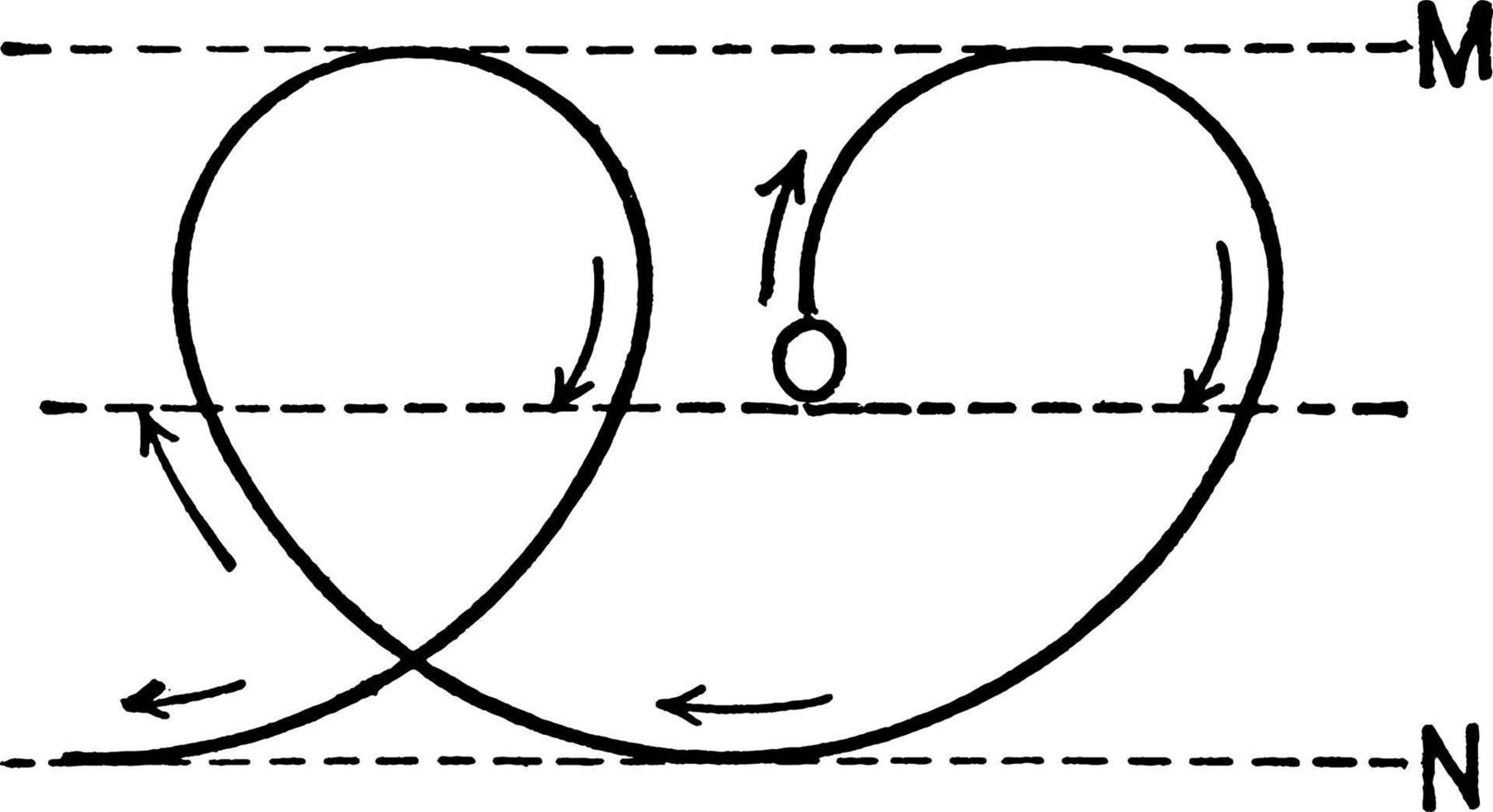 vind rörelse, årgång illustration vektor