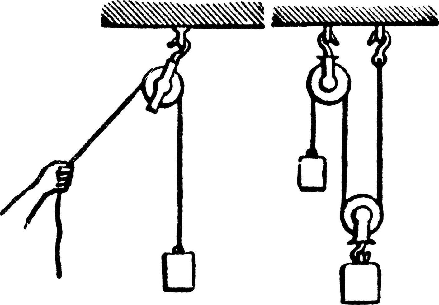 remskiva, årgång illustration. vektor