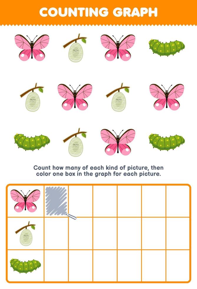 Bildungsspiel für Kinder Zählen Sie, wie viele niedliche Cartoon-Schmetterlingskokon-Raupen dann das Kästchen im druckbaren Käfer-Arbeitsblatt ausmalen vektor