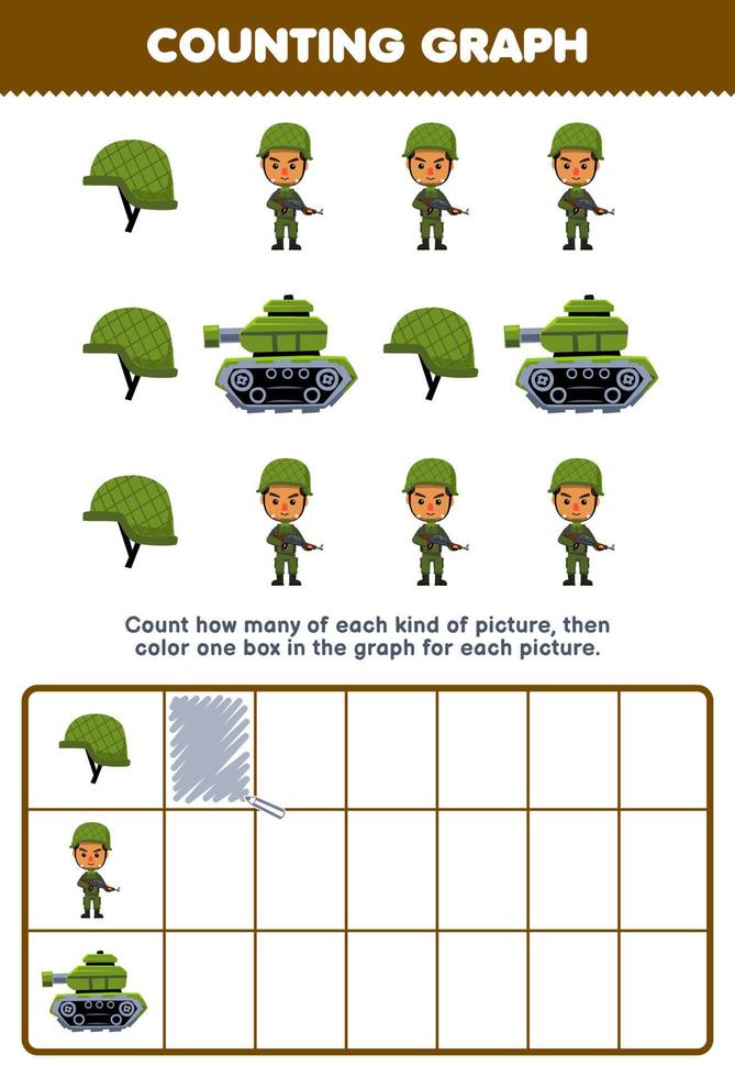 Bildungsspiel für Kinder Zählen Sie, wie viele niedliche Cartoon-Helm-Armee-Panzer dann das Kästchen im Arbeitsblatt zum Beruf zum Ausdrucken ausmalen vektor