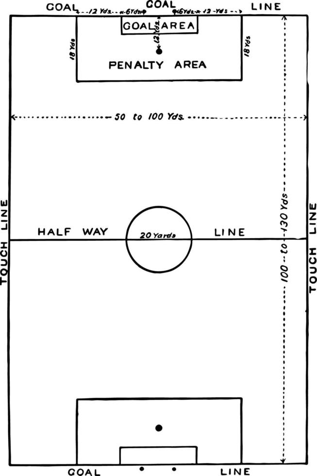 fotboll fält årgång illustration. vektor