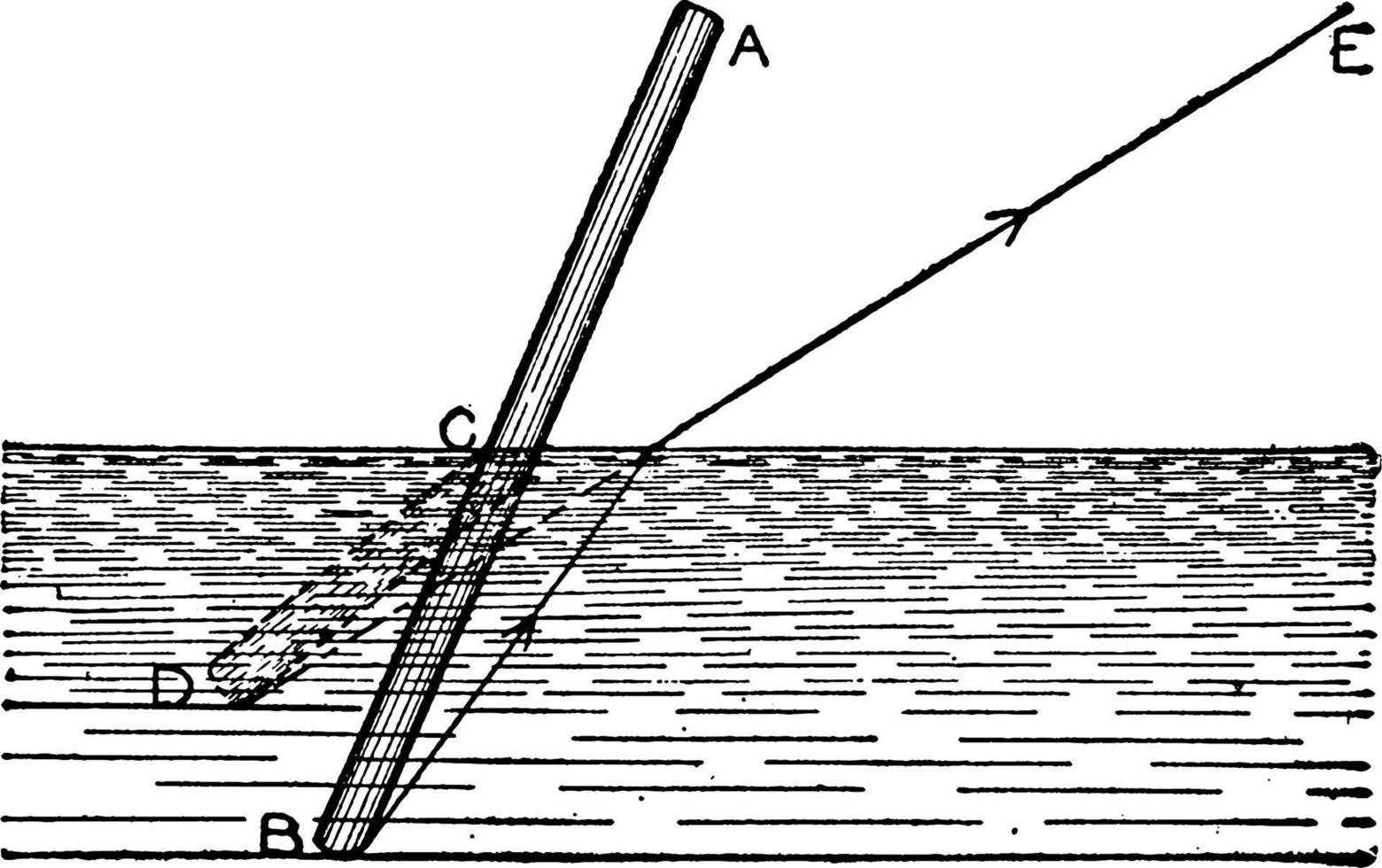 refraktion, årgång illustration. vektor