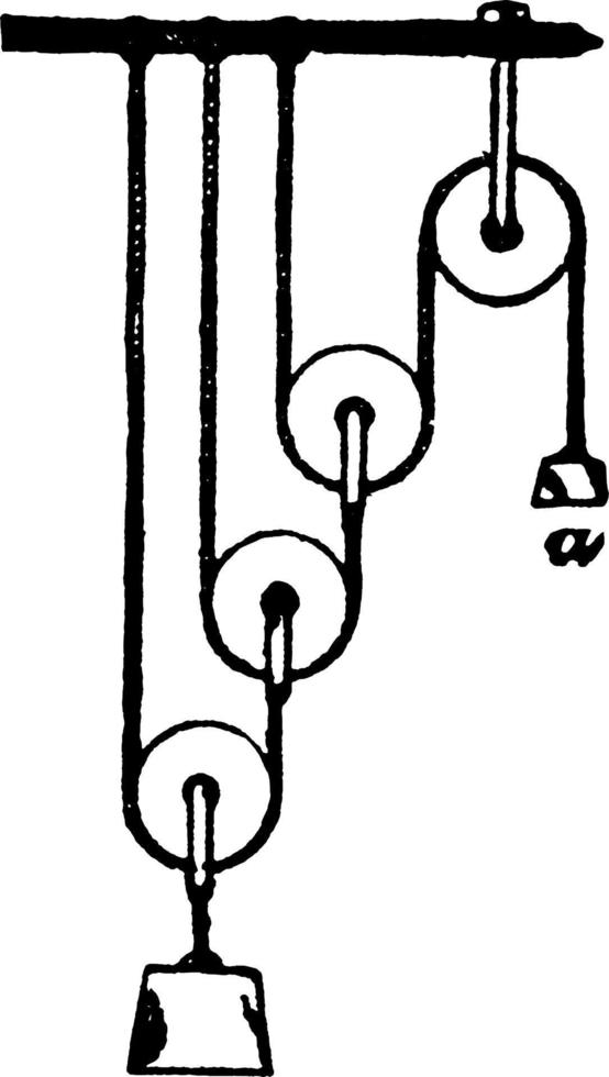 remskiva systemet, årgång illustration. vektor