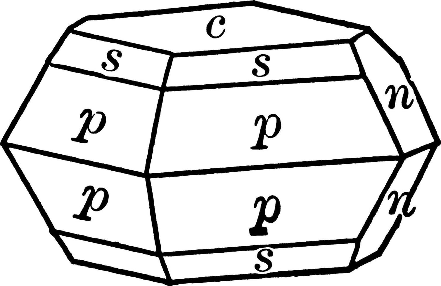 svavel, årgång illustration. vektor