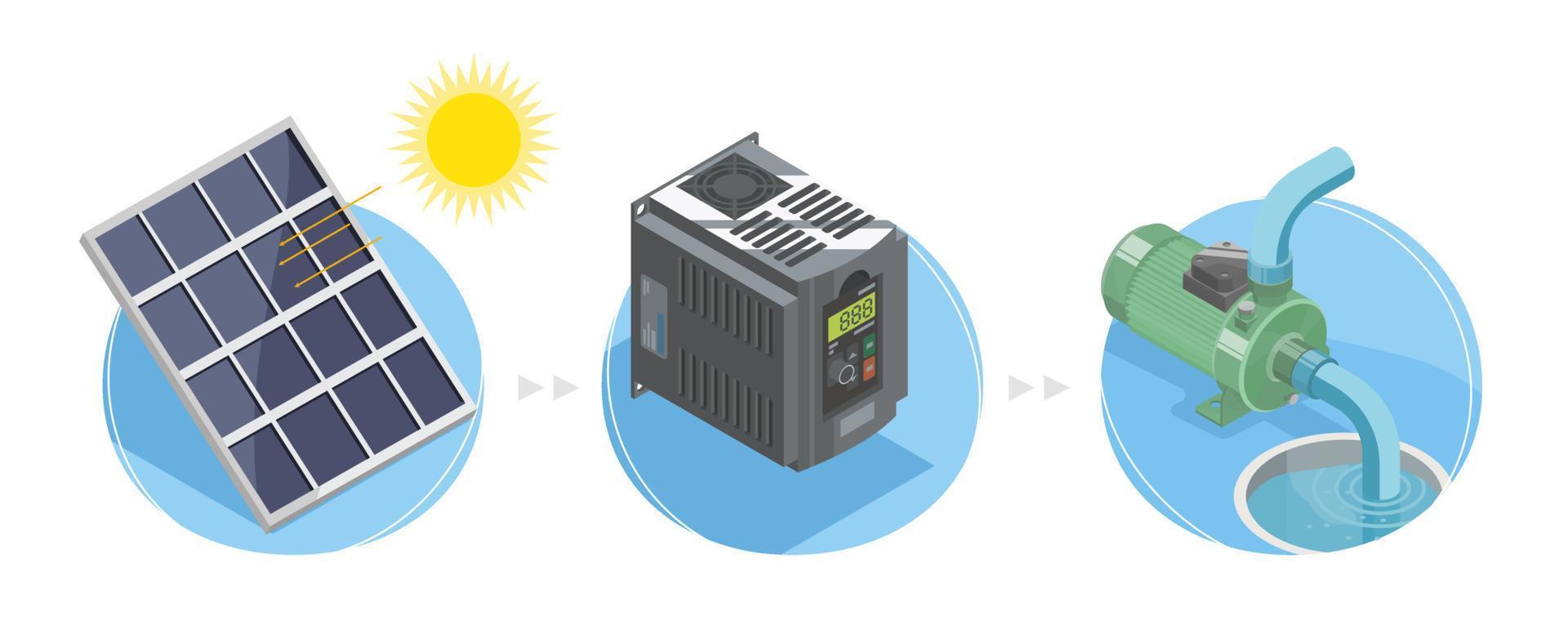 sol- cell jordbruk ikon symbol systemet bruka begrepp inverterare vatten pump komponent isometrisk isolerat vektor