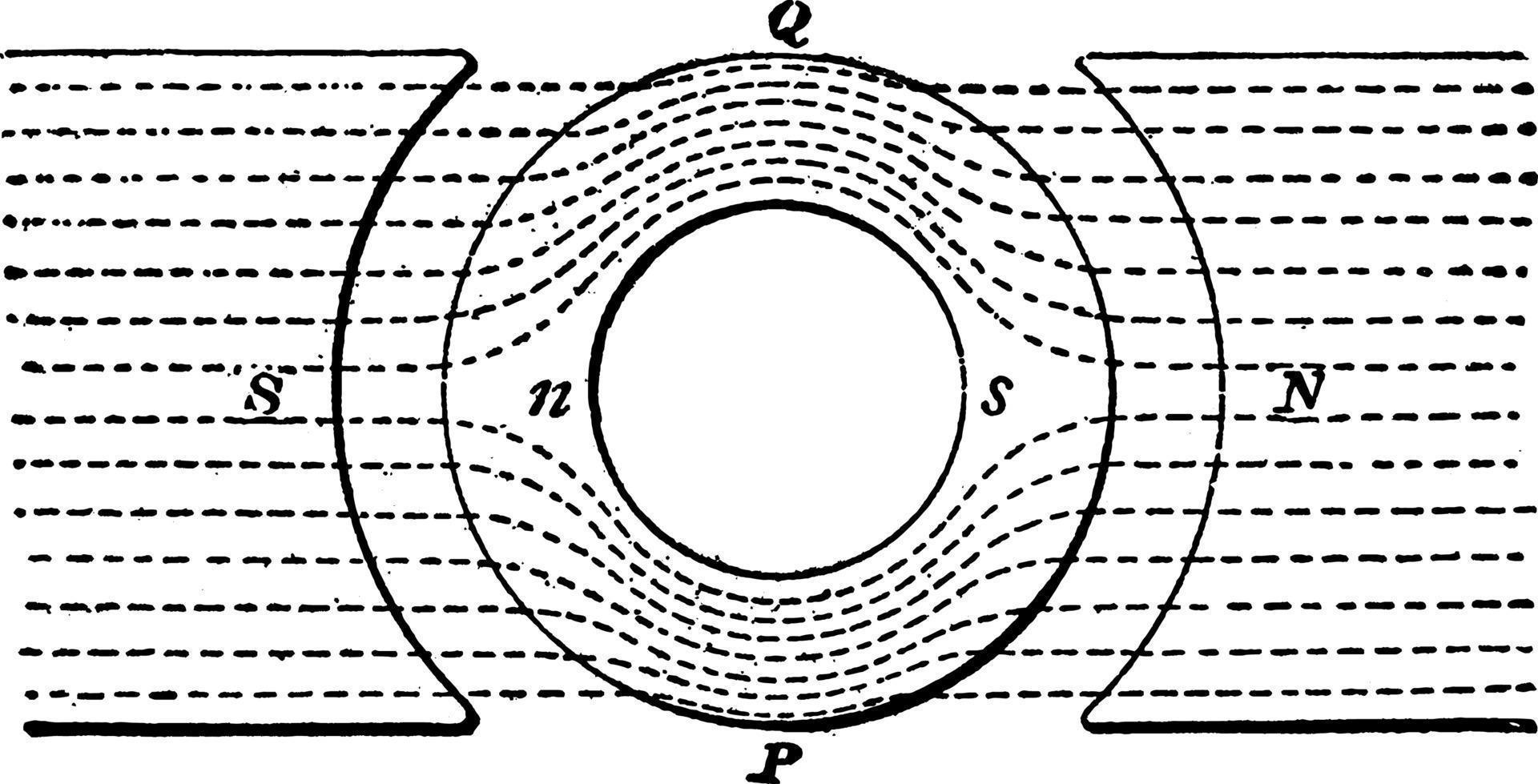 magnetisk hysteres i armatur kärna, årgång illustration. vektor