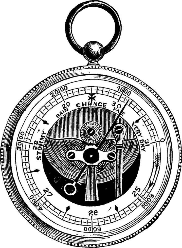Aneroidbarometer, Vintage-Illustration. vektor