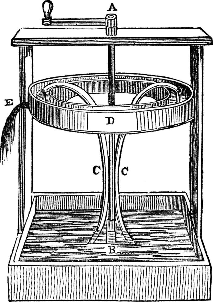 Kreiselpumpe, Vintage Illustration. vektor