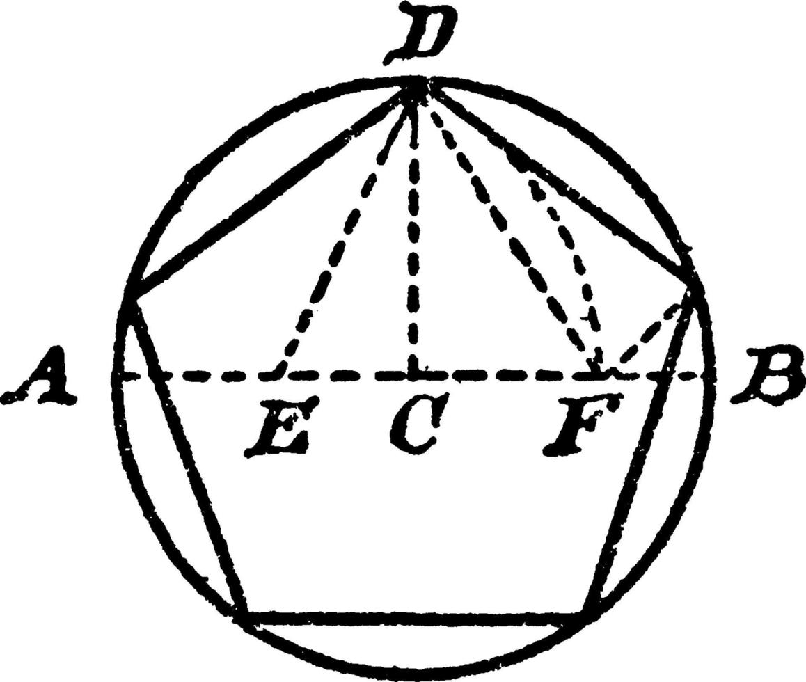 Bau eines in einen Kreis eingeschriebenen Fünfecks, Vintage-Illustration. vektor