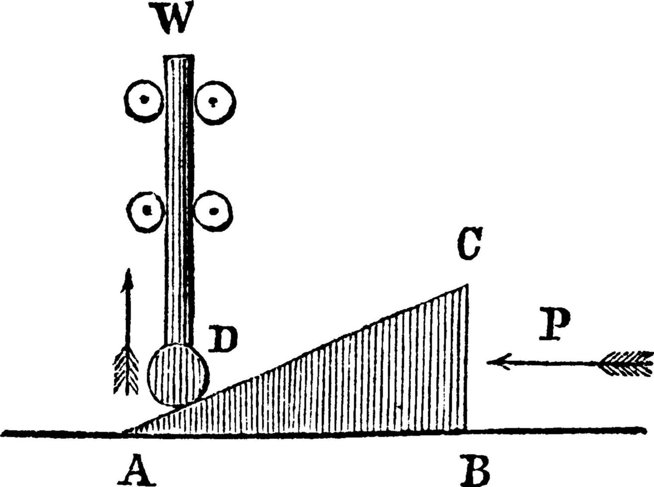 Schräglage, Vintage Illustration. vektor