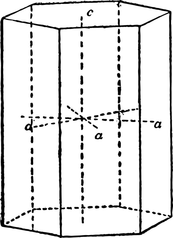 Vintage-Illustration zweiter Ordnung mit sechseckigem Prisma. vektor