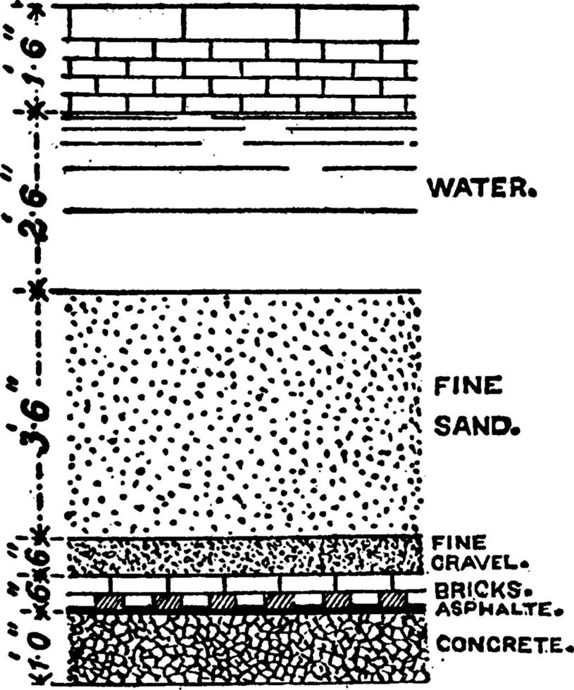 sandfilter säng, årgång illustration. vektor