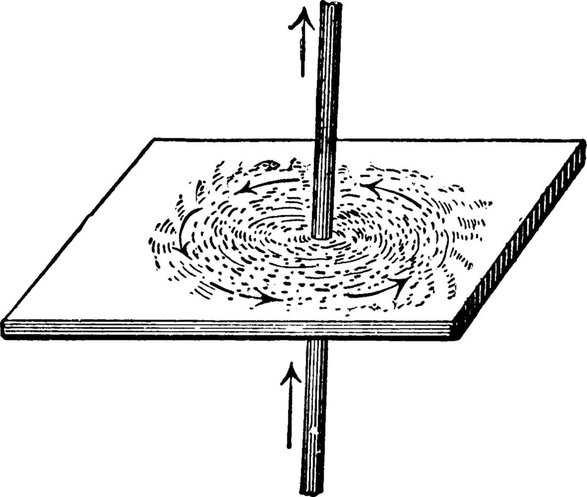 magnetisk fält på grund av till nuvarande, årgång illustration. vektor