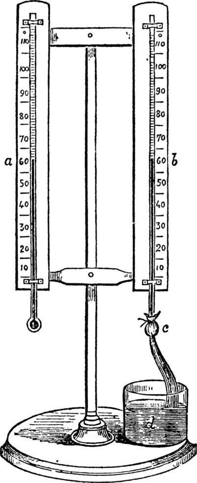 Glödlampa hygrometer, årgång illustration. vektor