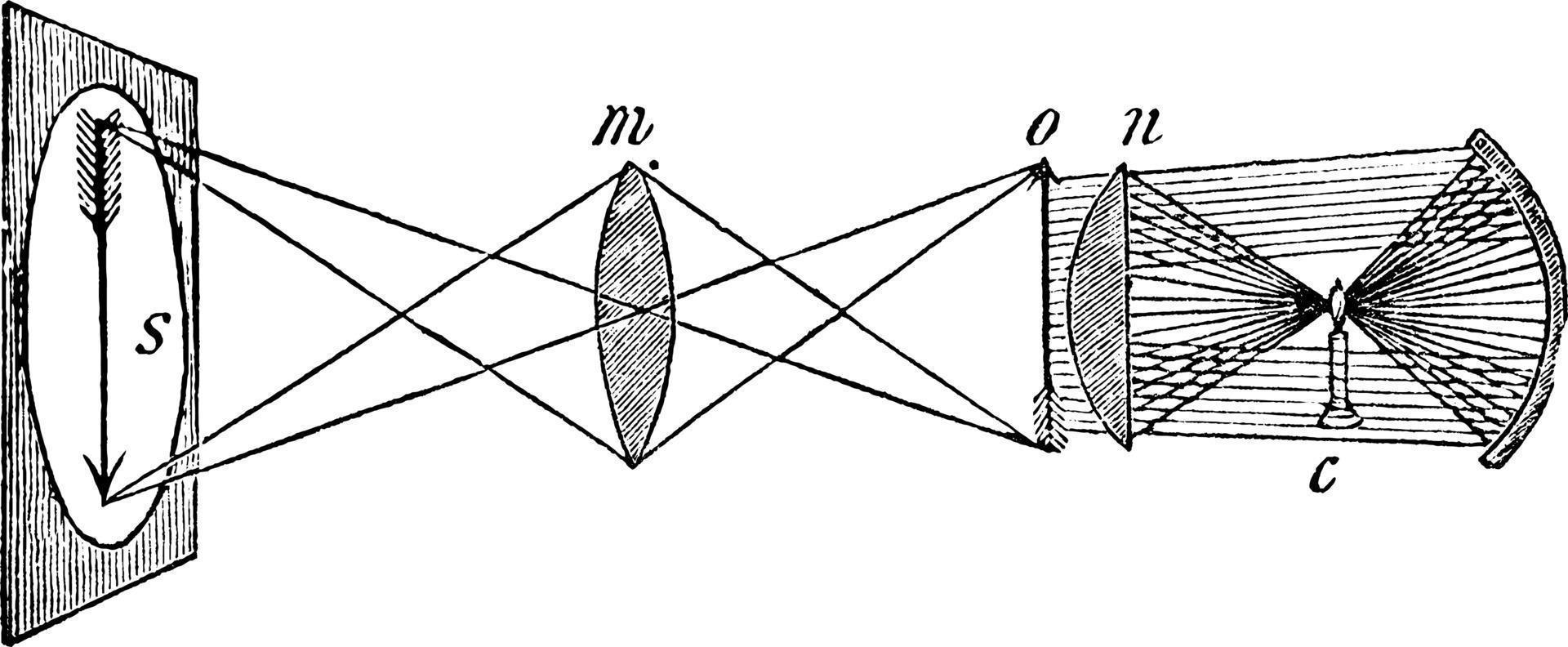 magi lykta, årgång illustration. vektor