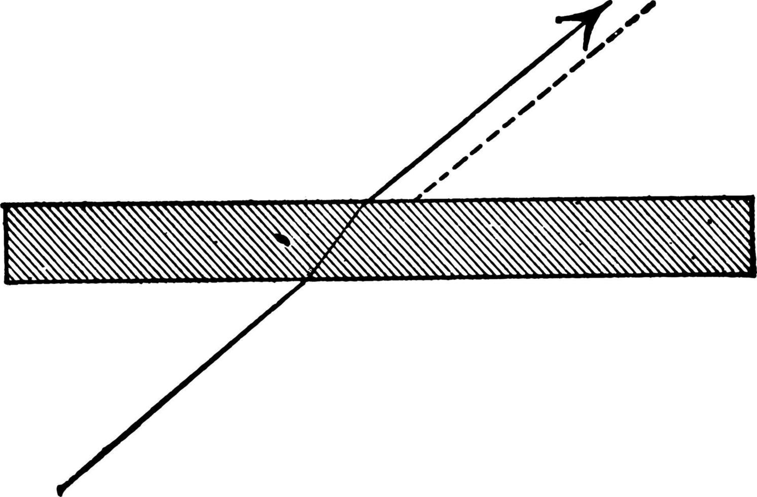 refraktion förbi tallrikar, årgång illustration. vektor