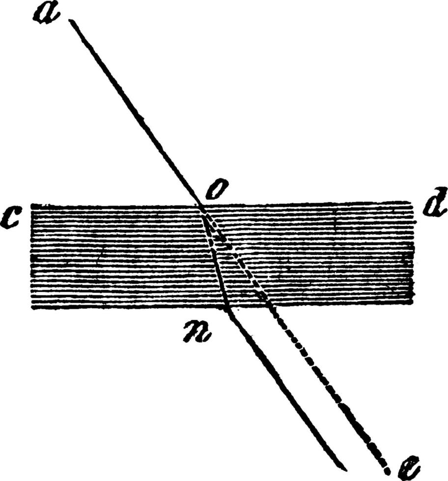 Lichtbrechung, Vintage Illustration. vektor