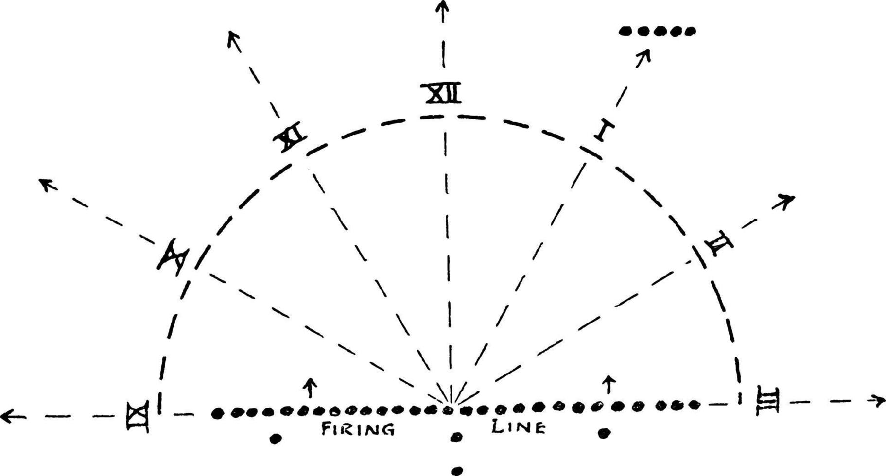 horisontell klocka ansikte systemet, årgång illustration vektor