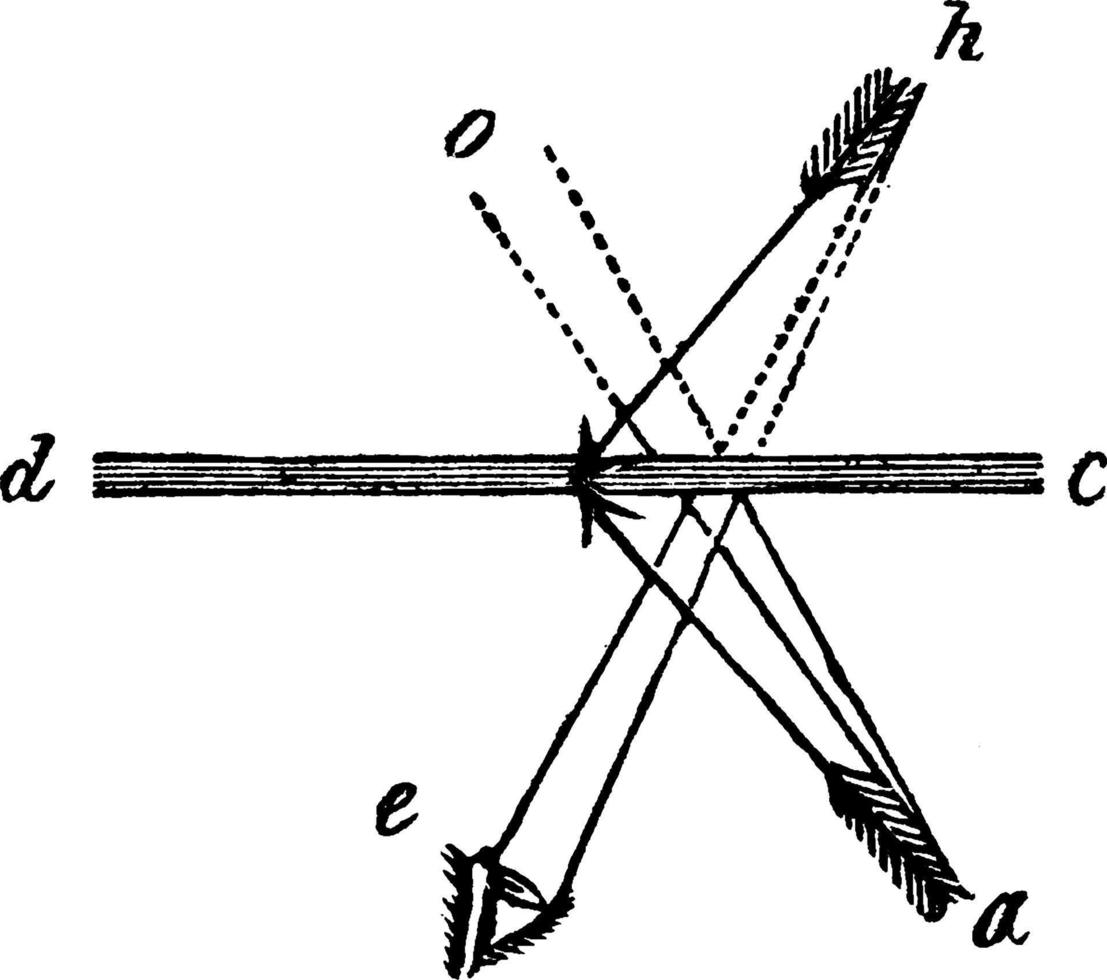 Planspiegel, Vintage-Illustration. vektor